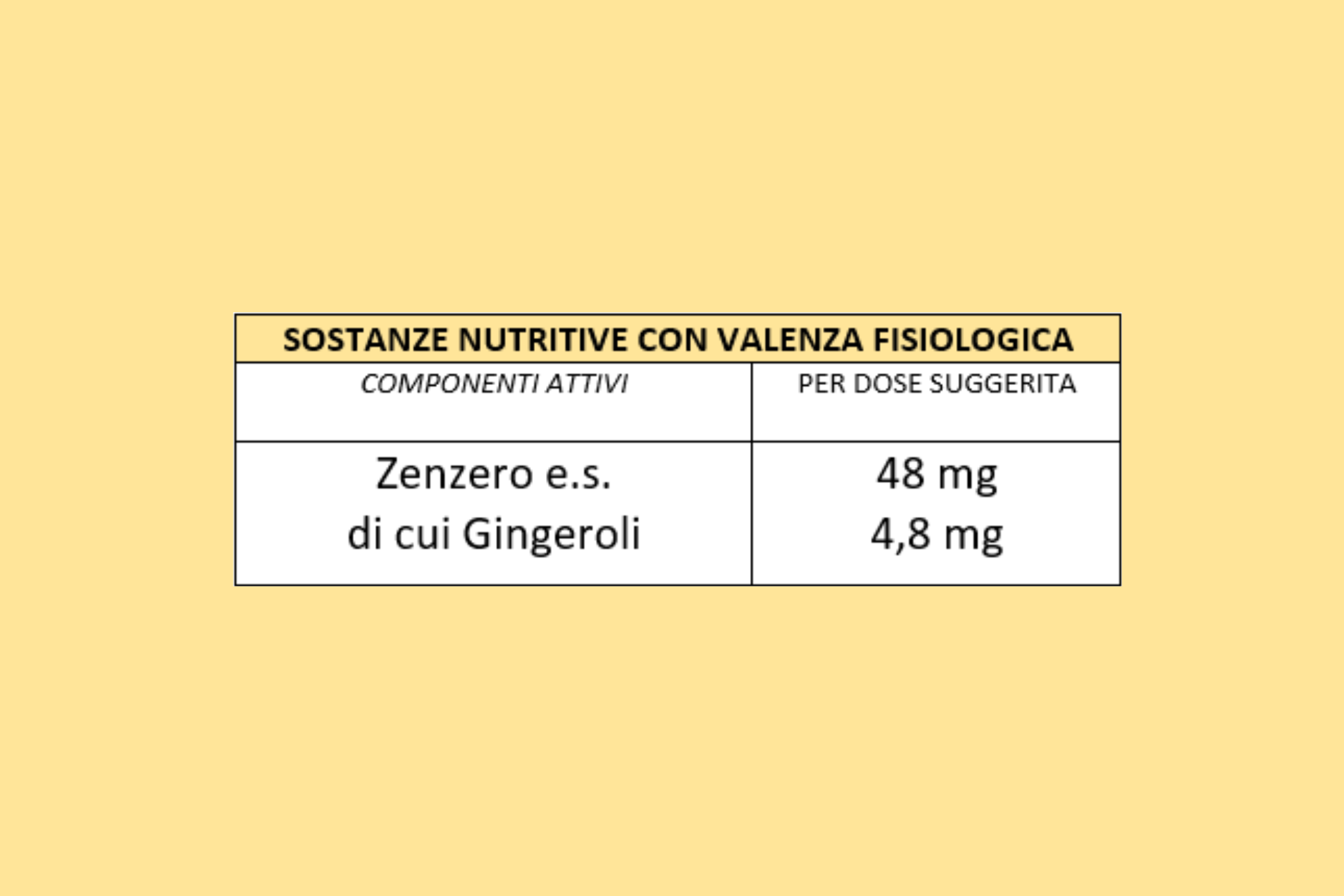 Grafica informativa dettagliata sugli ingredienti di Gummyvit Ginger, con focus sullo Zenzero (Zingiber officinalis) e sui suoi effetti benefici per la digestione, la nausea e la regolare motilità gastrointestinale
