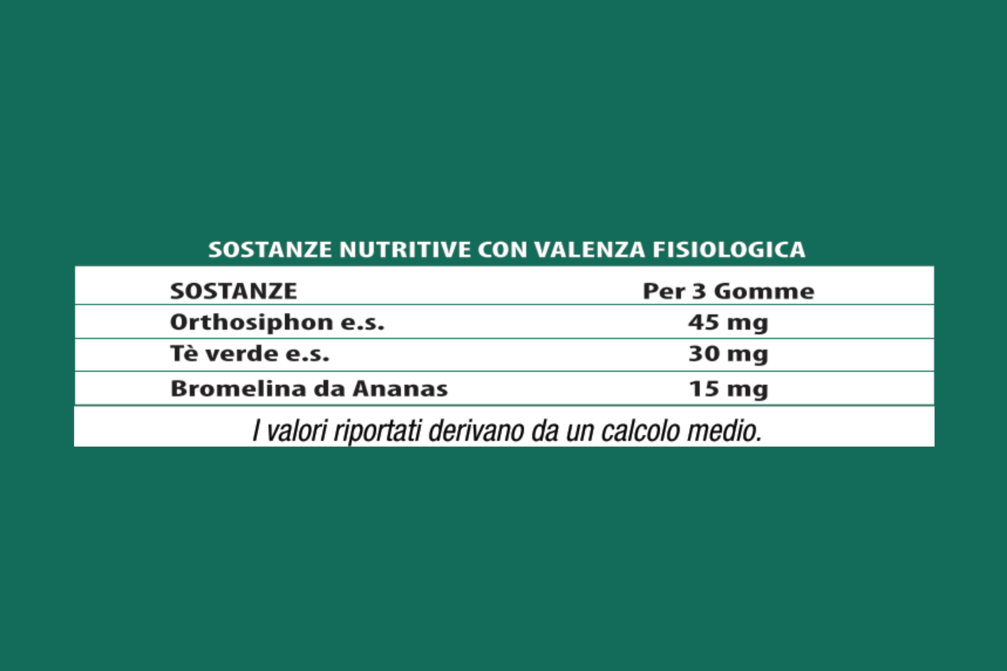 Body Drain Gum sostanze nutritive: orthosiphon, tè verde, bromelina da ananas