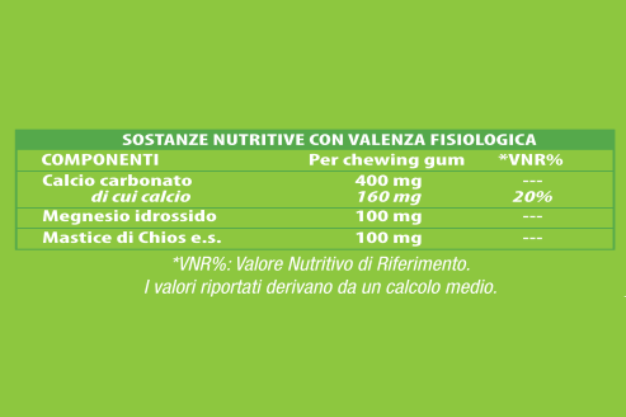 No Acid Gum. Sostanze nutritive: Calcio carbonato, Magnesio idrossido, Mastice di Chios