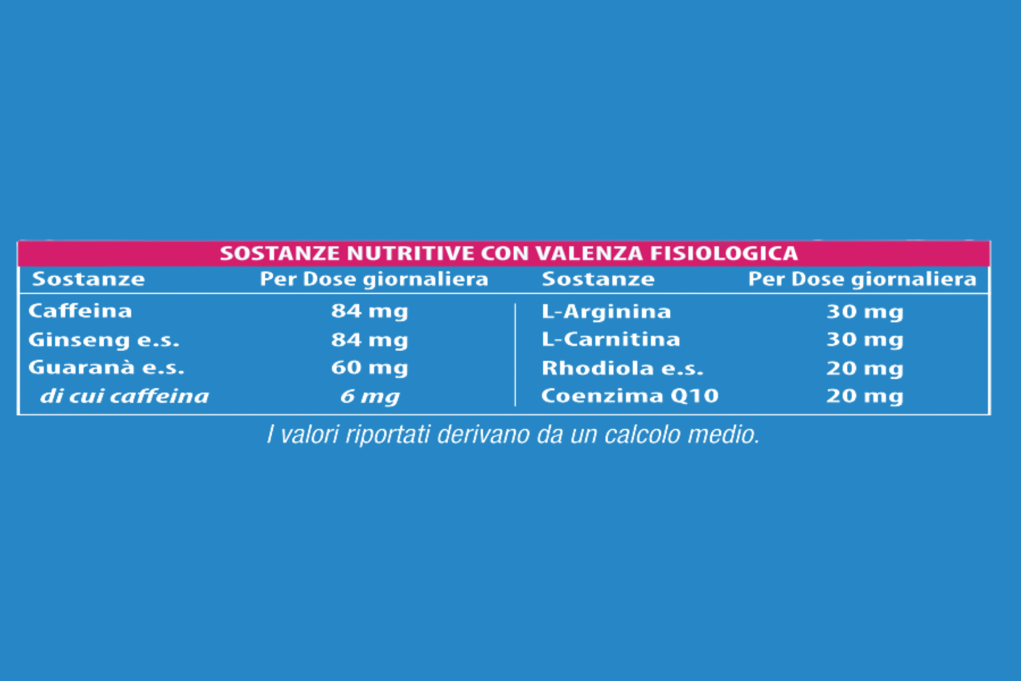 tonus gum, tabella delle sostanze nutritive. Caffeina, Ginseng, Guaranà, L-Arginina, L-Creatina, Rhodiola, Coenzima Q10